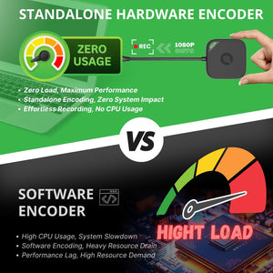 ClonerAlliance Screen-Cloner Dongle